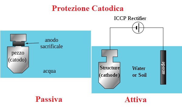 Protezione-catodica-attiva-02